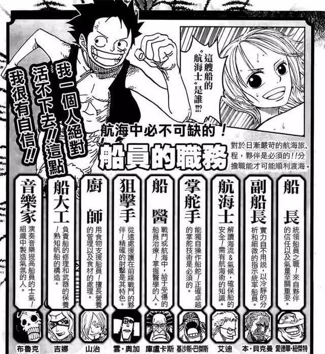 草帽海贼团第十一人，草帽海贼团第11人是谁