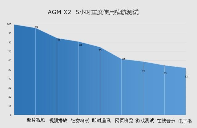 战狼2吴京使用的手机，吴京不用自己代言的国产手机而用外国品牌手机