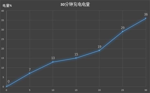 战狼2吴京使用的手机，吴京不用自己代言的国产手机而用外国品牌手机