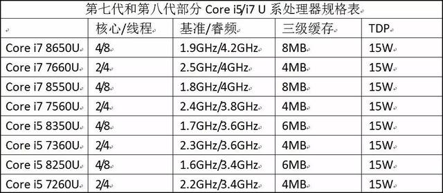 i5处理器性能排行榜，跑分翻倍性能提升50（酷睿i5处理器性能排行）