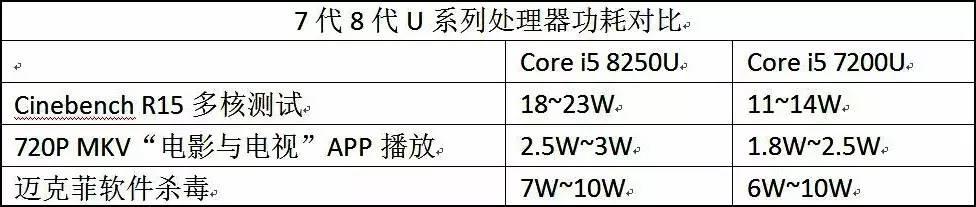 i5处理器性能排行榜，跑分翻倍性能提升50（酷睿i5处理器性能排行）
