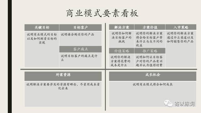 商业模式怎么设计，商业模式设计六步（一张图就解决了#商业知识）