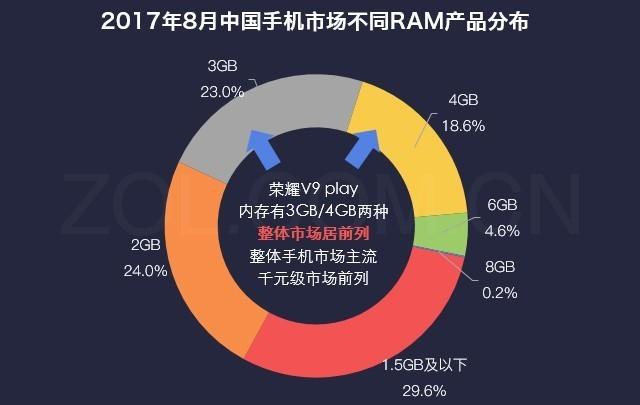 荣耀v9play，荣耀v9play怎么样值得买吗（体验：千元机中不多的）