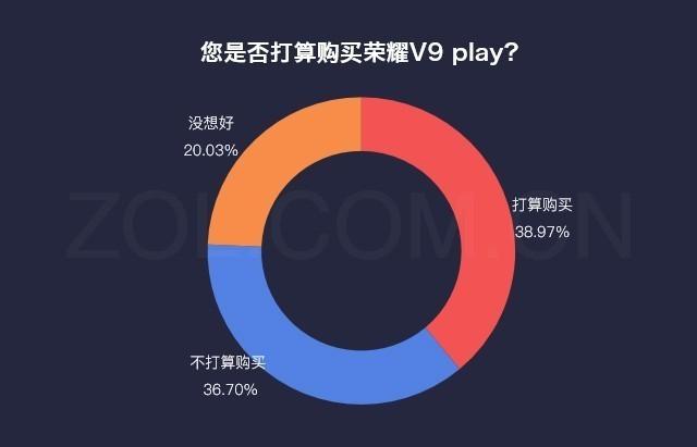 荣耀v9play，荣耀v9play怎么样值得买吗（体验：千元机中不多的）