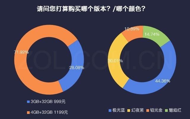 荣耀v9play，荣耀v9play怎么样值得买吗（体验：千元机中不多的）