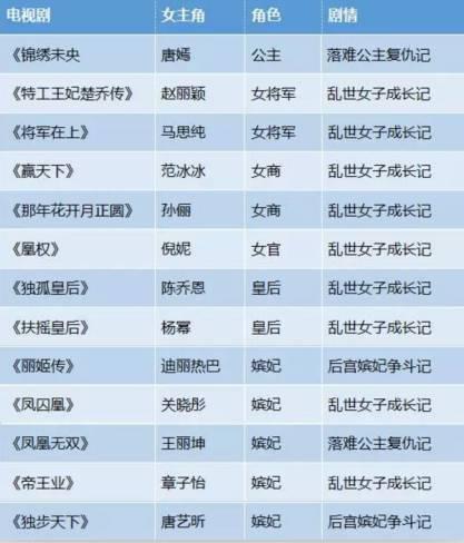 适合女生看的小说，书荒适合女生看的文