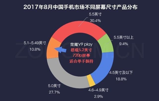 荣耀v9play，荣耀v9play怎么样值得买吗（体验：千元机中不多的）