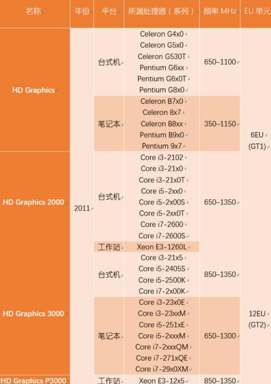 最新的核显是什么，AMD新一代核显性能直逼RTX4070