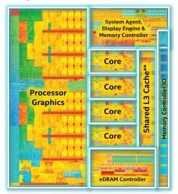 最新的核显是什么，AMD新一代核显性能直逼RTX4070