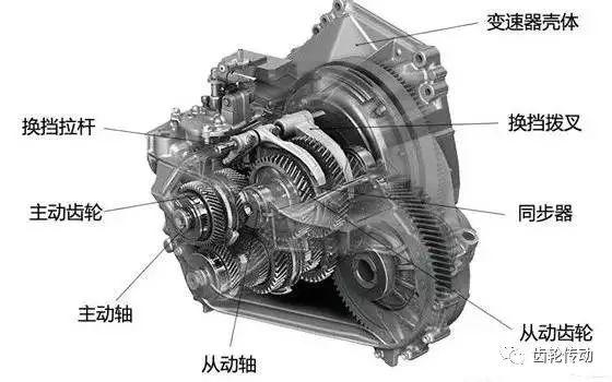 行星齿轮变速箱，变速器结构图