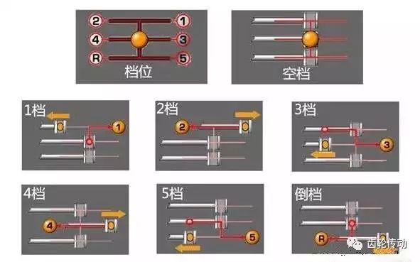 行星齿轮变速箱，变速器结构图