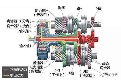 行星齿轮变速箱，变速器结构图