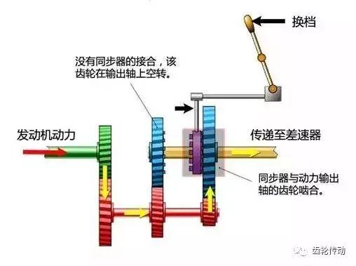 行星齿轮变速箱，变速器结构图