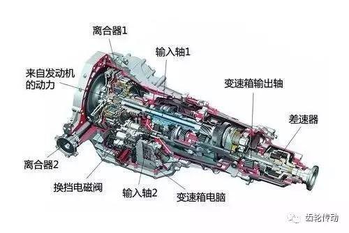 行星齿轮变速箱，变速器结构图