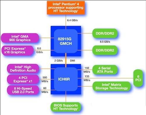 最新的核显是什么，AMD新一代核显性能直逼RTX4070