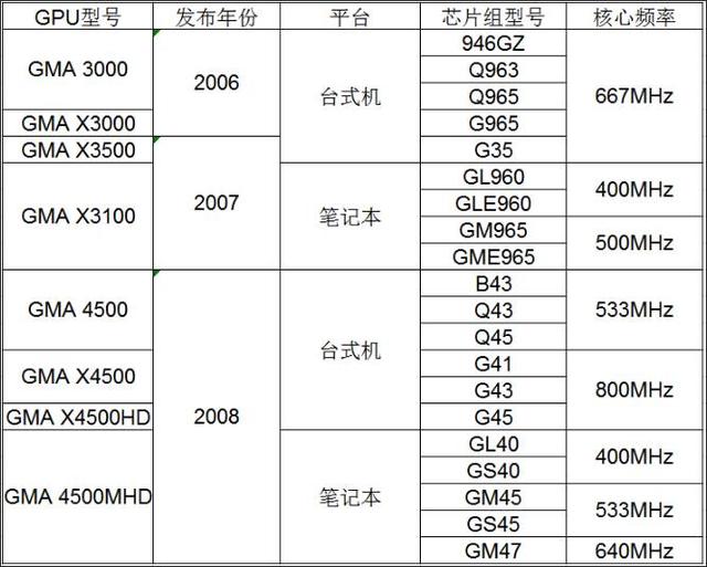 最新的核显是什么，AMD新一代核显性能直逼RTX4070