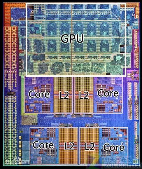 最新的核显是什么，AMD新一代核显性能直逼RTX4070