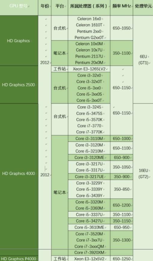 最新的核显是什么，AMD新一代核显性能直逼RTX4070