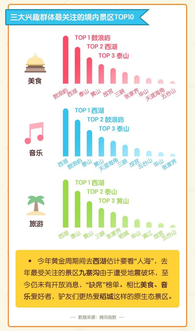 旅行中最值得去的9个地方，十一去哪玩8090后最爱的十座城南京都排第八