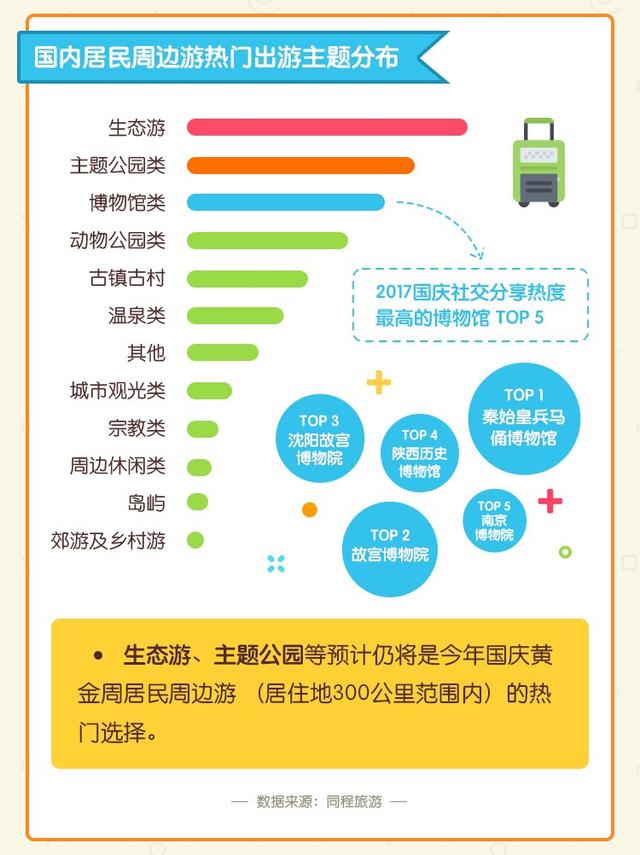 旅行中最值得去的9个地方，十一去哪玩8090后最爱的十座城南京都排第八