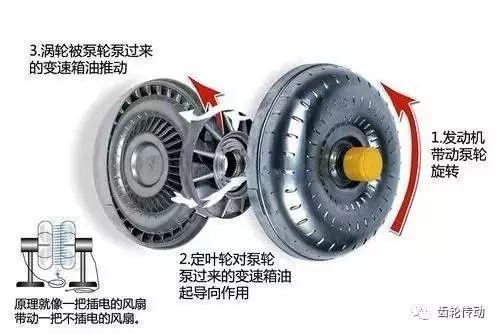 行星齿轮变速箱，变速器结构图