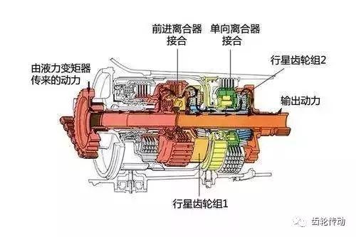 行星齿轮变速箱，变速器结构图