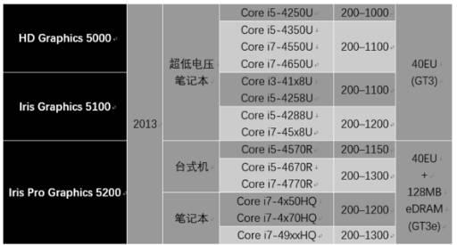 最新的核显是什么，AMD新一代核显性能直逼RTX4070