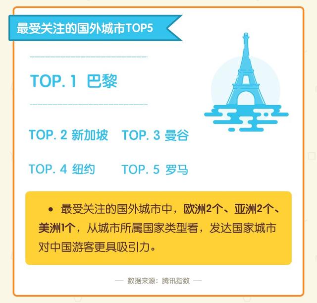 旅行中最值得去的9个地方，十一去哪玩8090后最爱的十座城南京都排第八