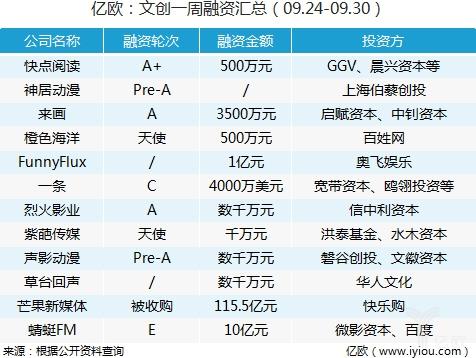 b站市值分析爱奇艺，B站上有多少UP主