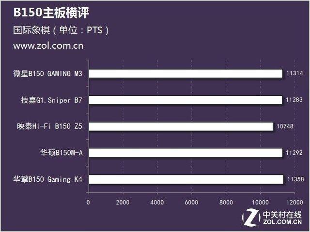 入门主板推荐，近期值得购买的CPU+主板汇总