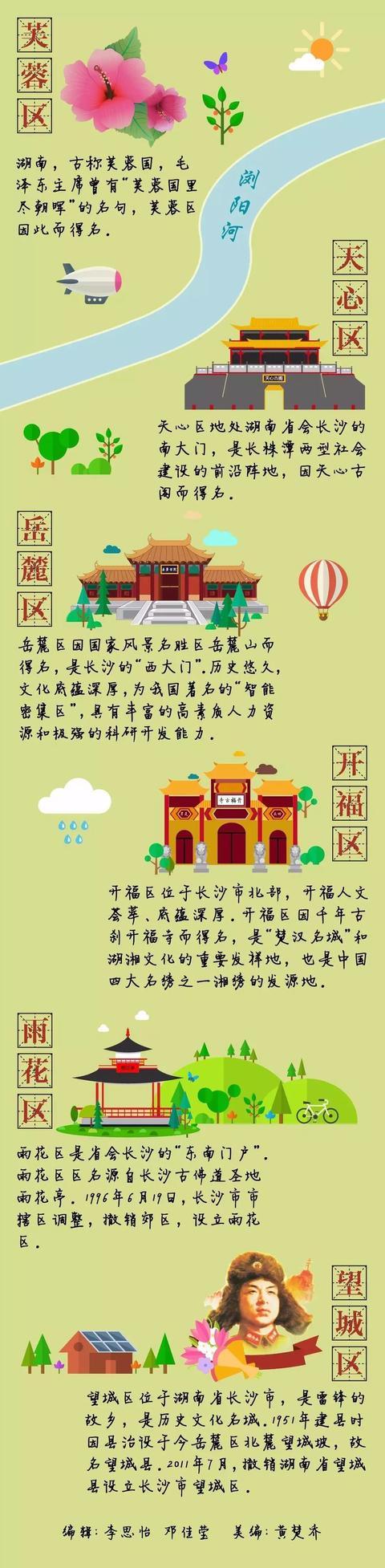长沙市行政区划图，长沙各区位置图（长沙6区如何得名？一张图看懂）