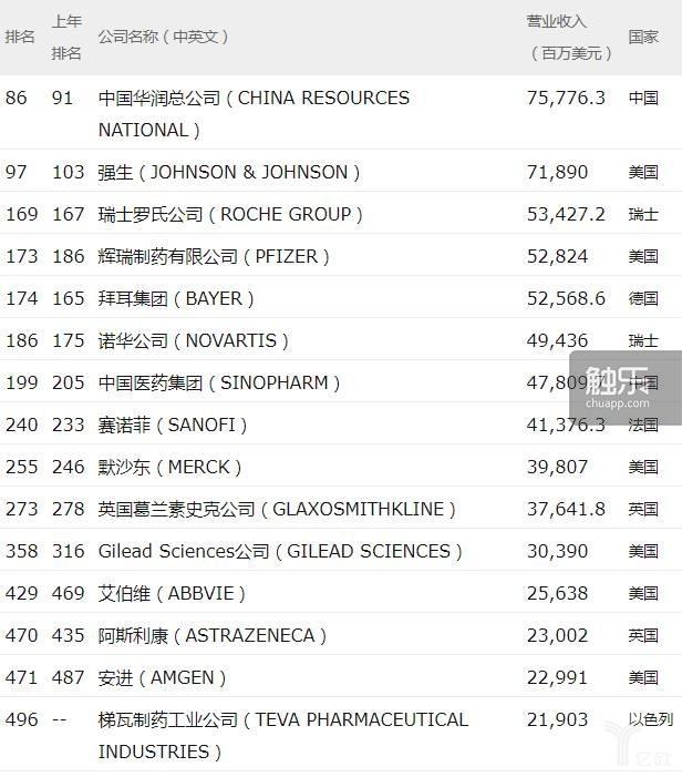 生化危机保护伞，生化危机保护伞公司最后怎么样了（生化危机中的保护伞公司成为现实）