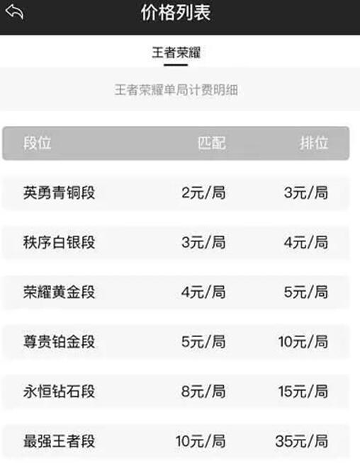 王者荣耀代上分工作室价格表，因为几千块被控涉嫌诈骗