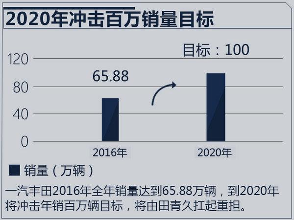 丰田一汽董事长，一汽丰田新销售总经理田青久