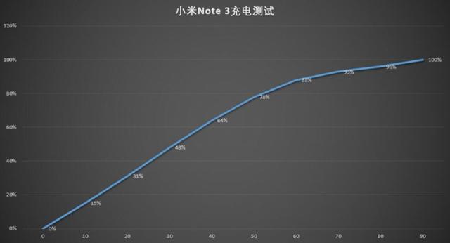 小米note3拍照图，这就是小米Note