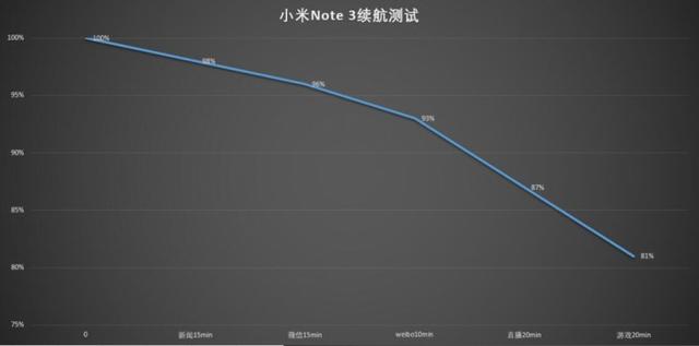 小米note3拍照图，这就是小米Note