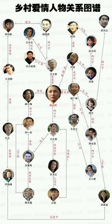 乡村爱情的真实人物关系，《乡村爱情》中人物真实关系曝光