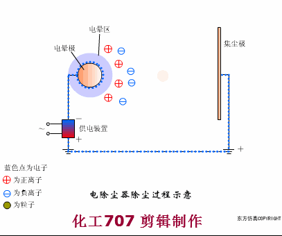 布袋除尘器结构，布袋除尘器工作原理及结构图详解（了解布袋除尘器）