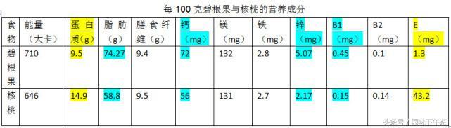 碧根果是山核桃吗，碧根果和山核桃的口感区别（碧根果大战鲍鱼果）