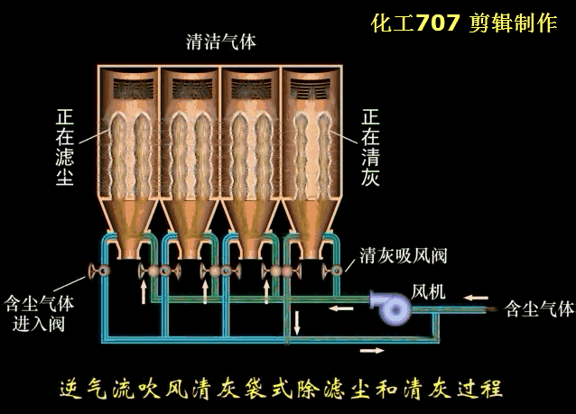 布袋除尘器结构，布袋除尘器工作原理及结构图详解（了解布袋除尘器）