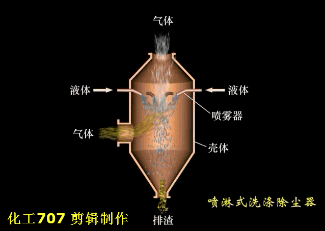 布袋除尘器结构，布袋除尘器工作原理及结构图详解（了解布袋除尘器）