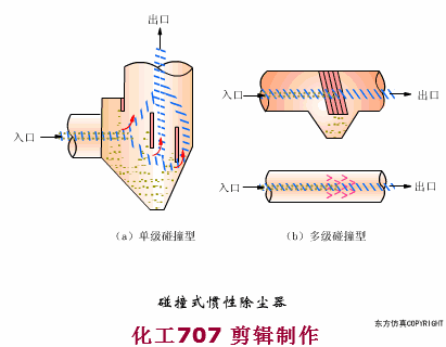 布袋除尘器结构，布袋除尘器工作原理及结构图详解（了解布袋除尘器）