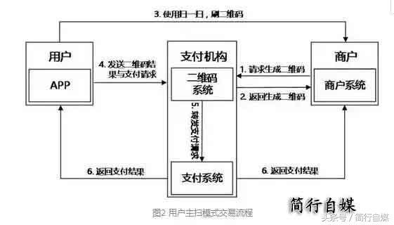 支付宝扫二维码出现的产品信息，象山进口冷链食品有了“身份证”