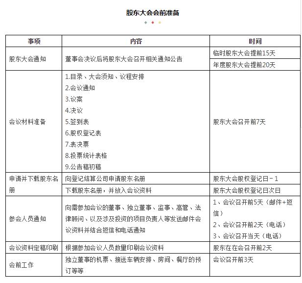 公司三会内容讲哪些，公司三会管理要点梳理