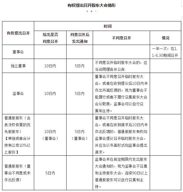 公司三会内容讲哪些，公司三会管理要点梳理