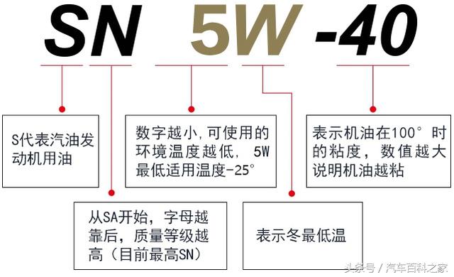 为什么4S店会强制用原厂机油