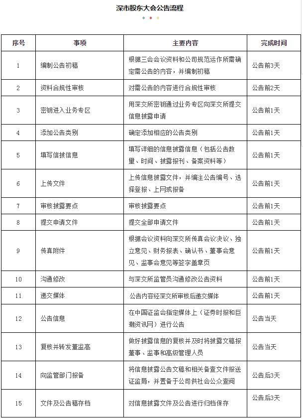 公司三会内容讲哪些，公司三会管理要点梳理