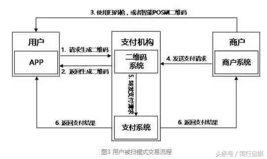 支付宝扫二维码出现的产品信息，象山进口冷链食品有了“身份证”