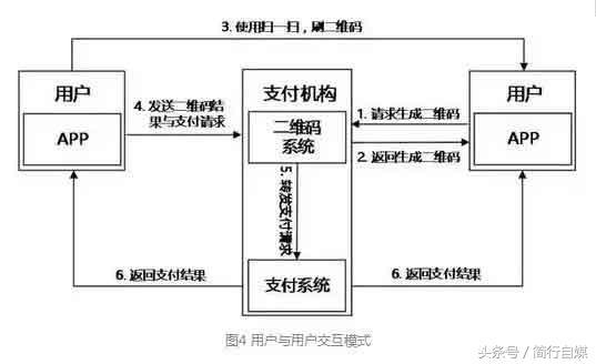 支付宝扫二维码出现的产品信息，象山进口冷链食品有了“身份证”