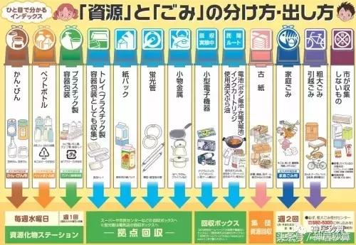 日本是怎么样进行垃圾分类的，日本的垃圾分类严格到